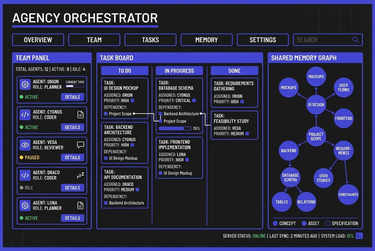 Agency Orchestrator
