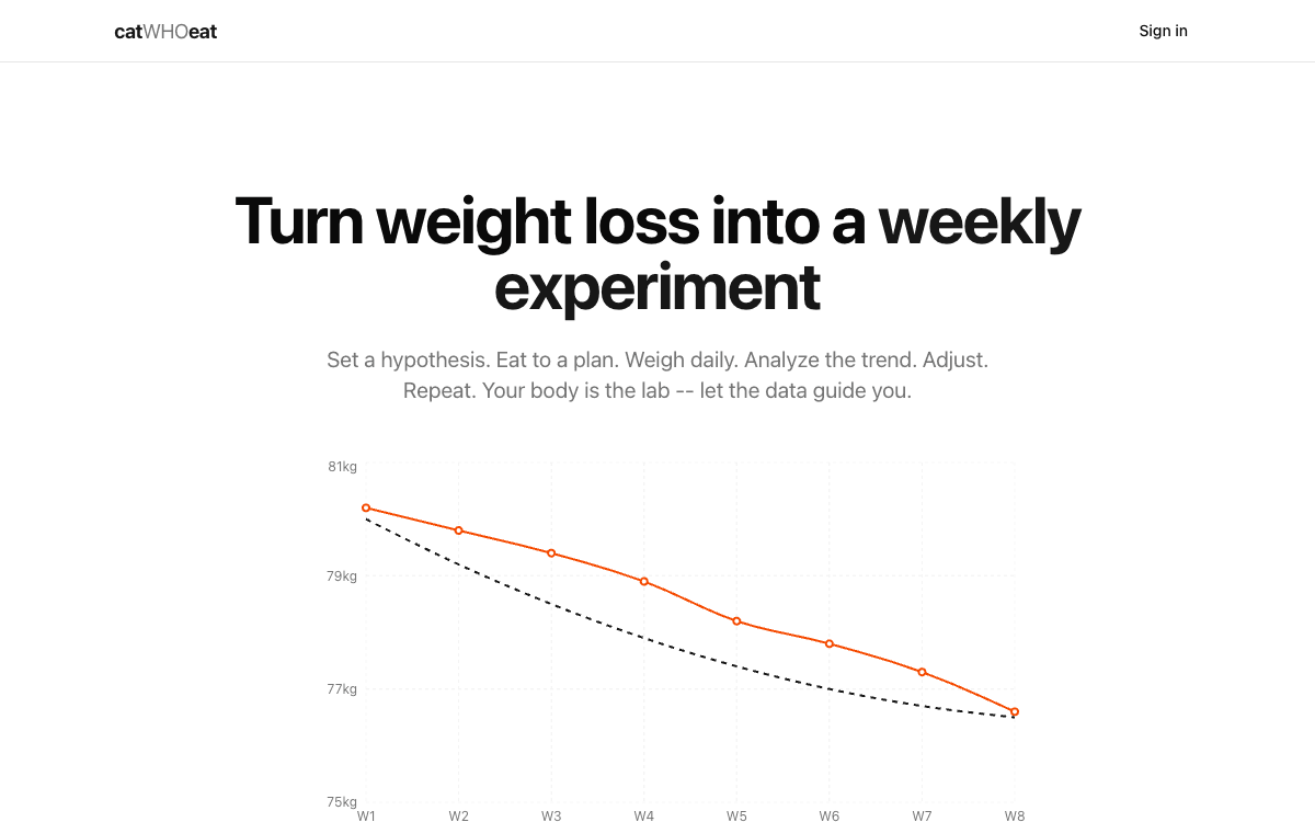 Weight & Food Tracker