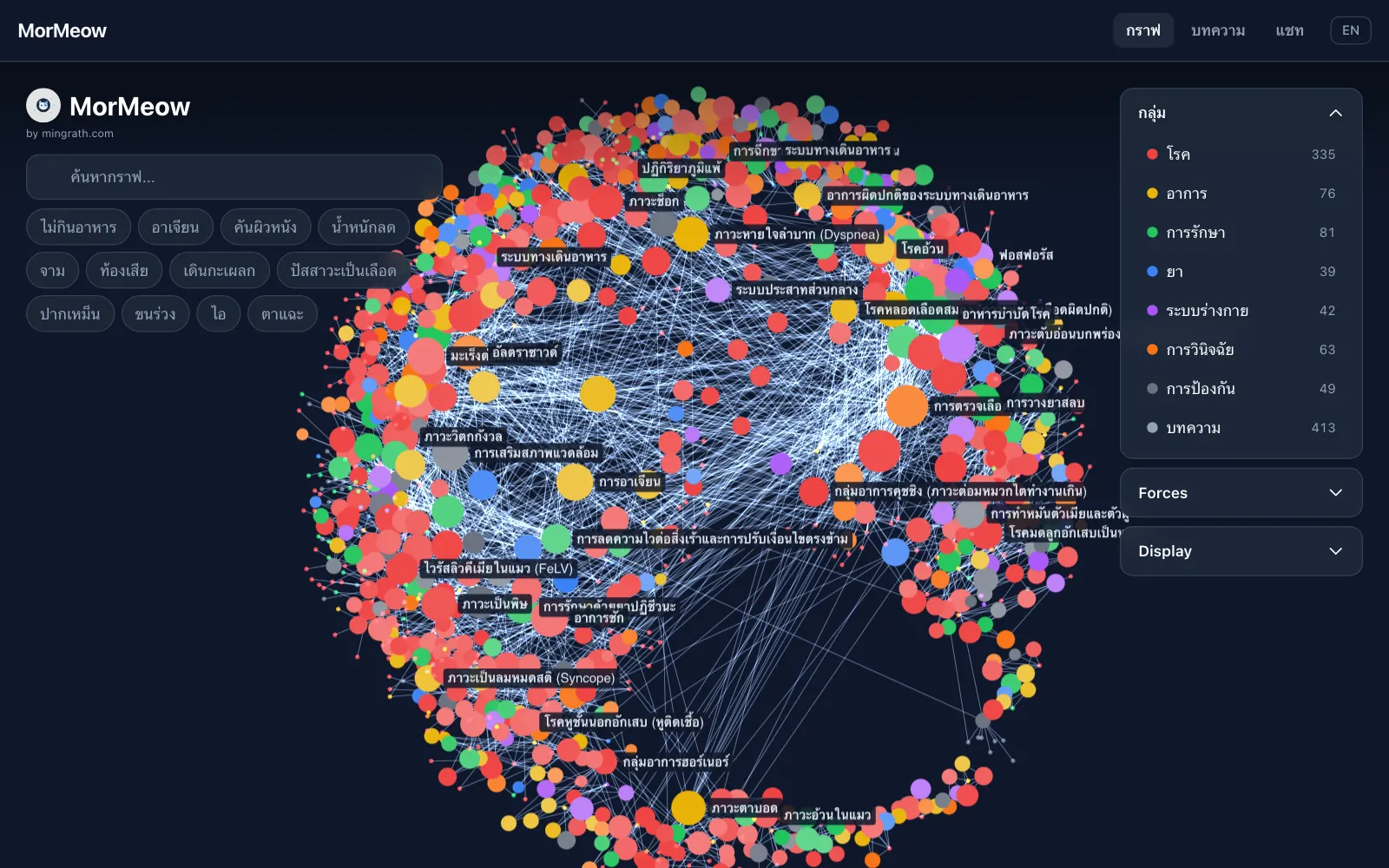 MorMeow, a product of the studio: a knowledge graph of cat health topics.