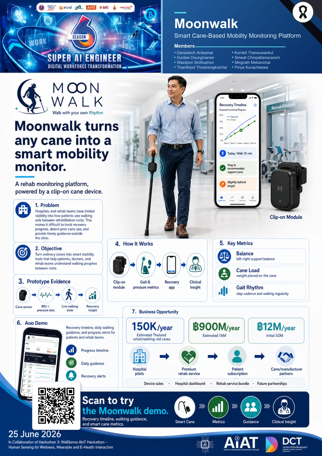 The Moon Walk pitch poster from the WellSense AIoT Hackathon 2026.